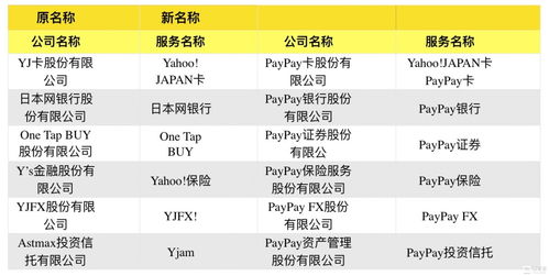 LINE發(fā)幣成功 日本數(shù)字支付邁向寡頭時代與數(shù)字內(nèi)容服務新機遇